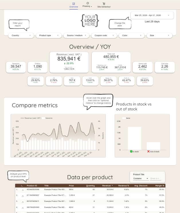 Placeholder dashboard preview